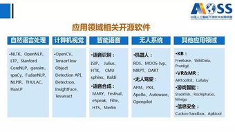 《中國人工智能開源軟件發(fā)展白皮書2018》解讀 開啟AI應(yīng)用軟件開發(fā)新紀(jì)元
