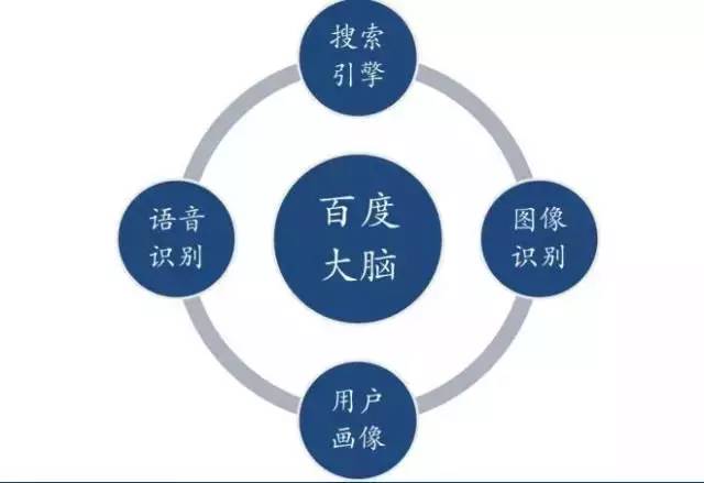 科普丨讓我們一起經(jīng)歷一次人工智能的發(fā)展旅程 經(jīng)典長文，值得收藏