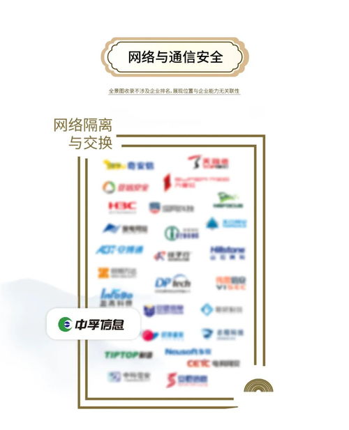 實(shí)力獲認(rèn)可 中孚信息躋身安全牛《中國網(wǎng)絡(luò)安全行業(yè)全景圖》第十一版網(wǎng)絡(luò)技術(shù)服務(wù)領(lǐng)域
